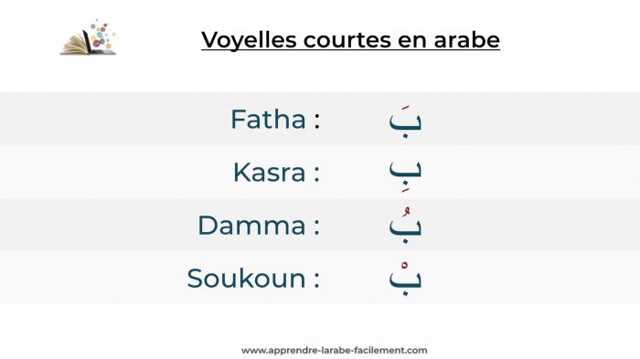 voyelles-courtes-arabe