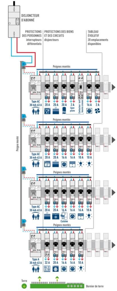 Tableau électrique équipé et précâblé LEGRAND Drivia 52 modules