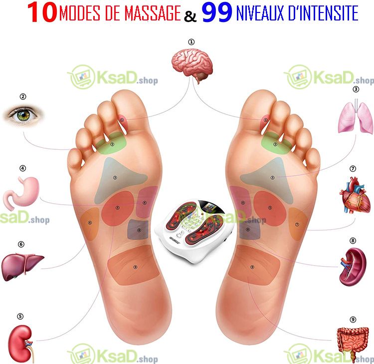 MODES & INTENSITE