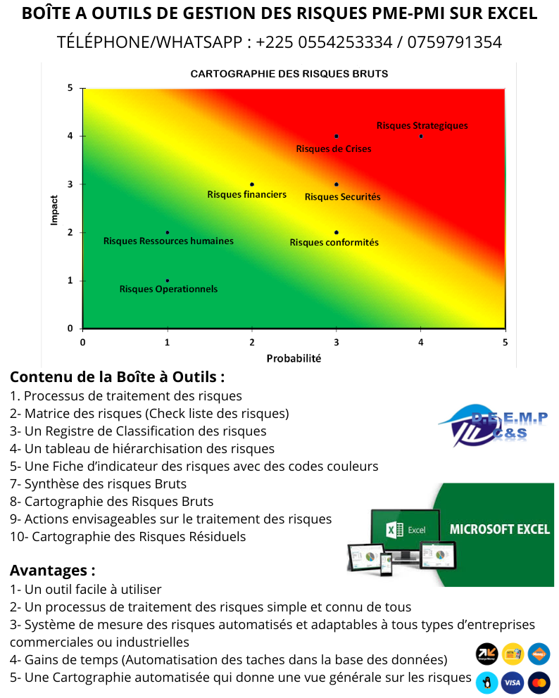 Boîte a outils 1